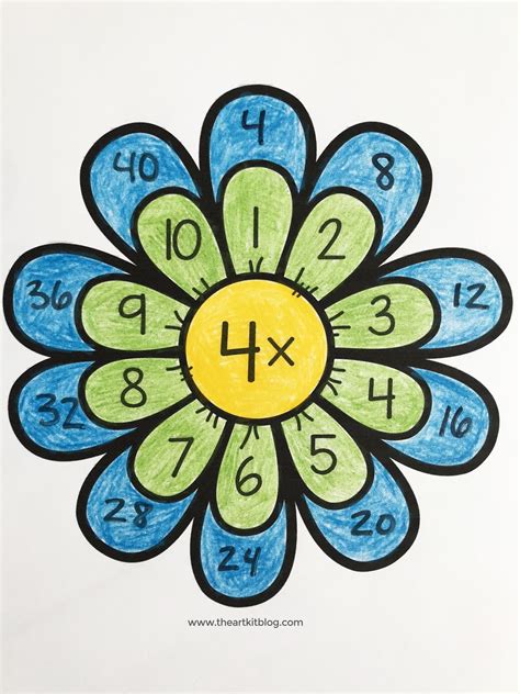 Free Printable Multiplication Flower Template